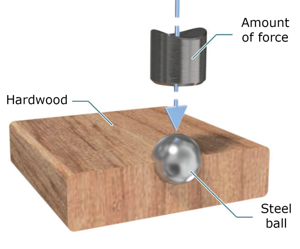 Diagram of Janka hardness test with steel ball pressed into hardwood.