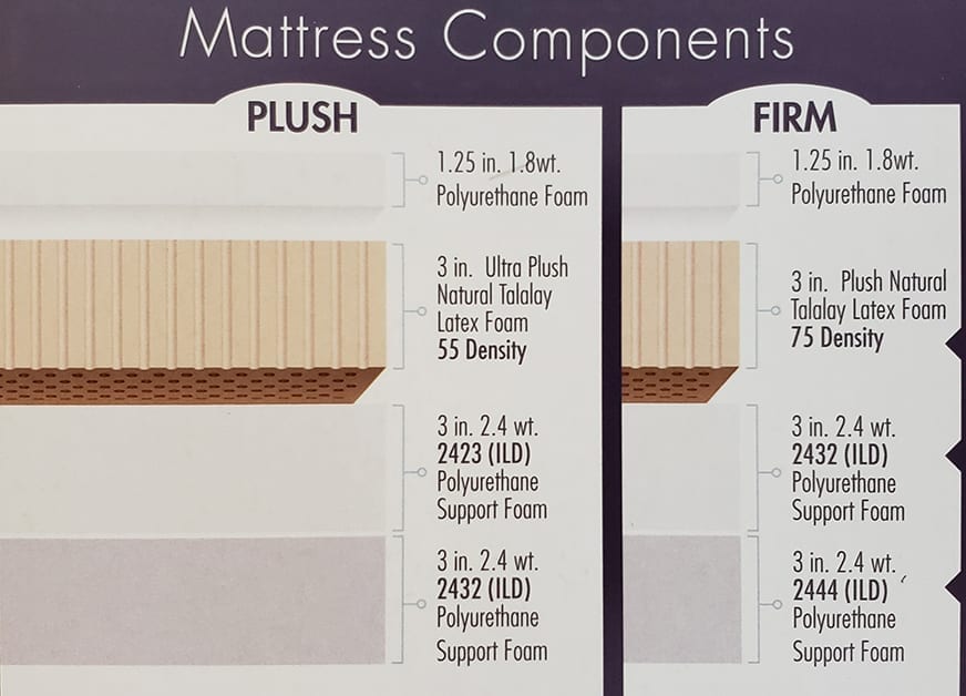 Conforma Latex Mattress Set Oak Creek Amish Furniture